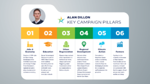 Alan Dillon General Election Priorities