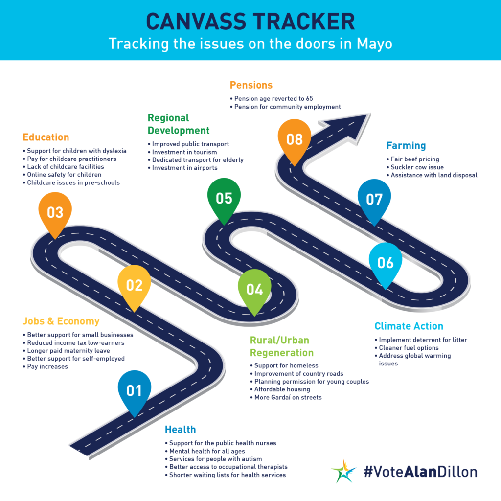 Mayo Canvass Tracker 2020